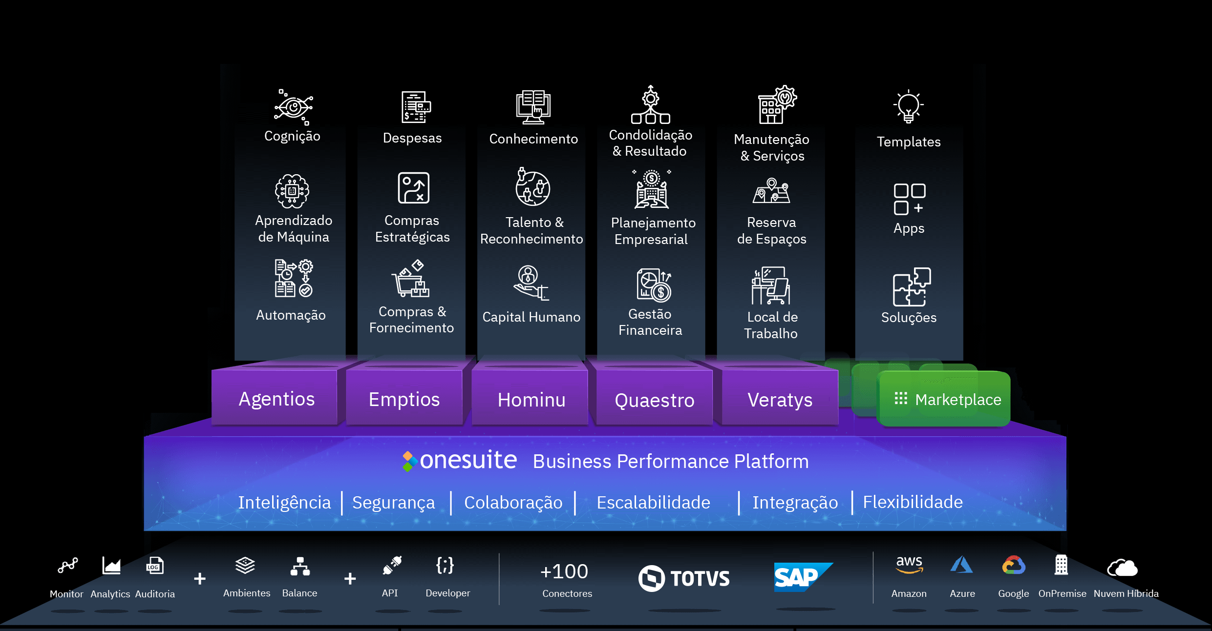 Qepta Plataforma Onesuite